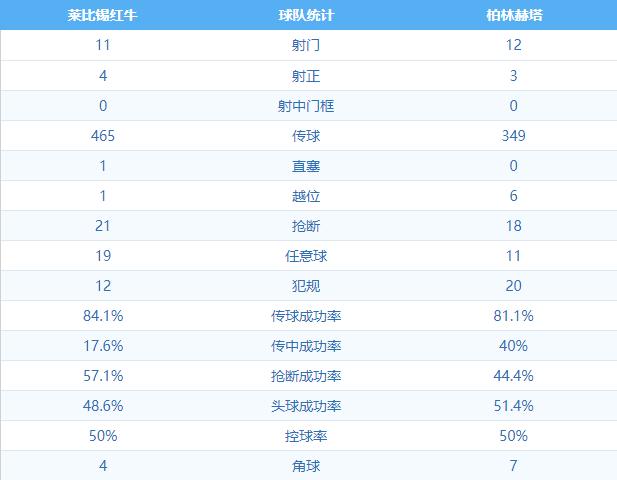 柏林赫塔逆转取胜德比,柏林赫塔十大经典进球视频
