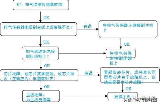 美的多联机调试方法与步骤,美的多联机空调系统培训教程
