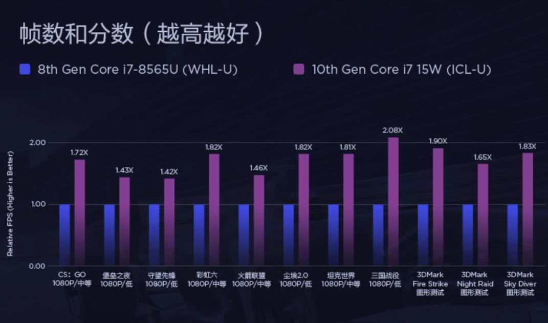 联想威62020款测评,联想lenovo威6商务超轻薄笔记本