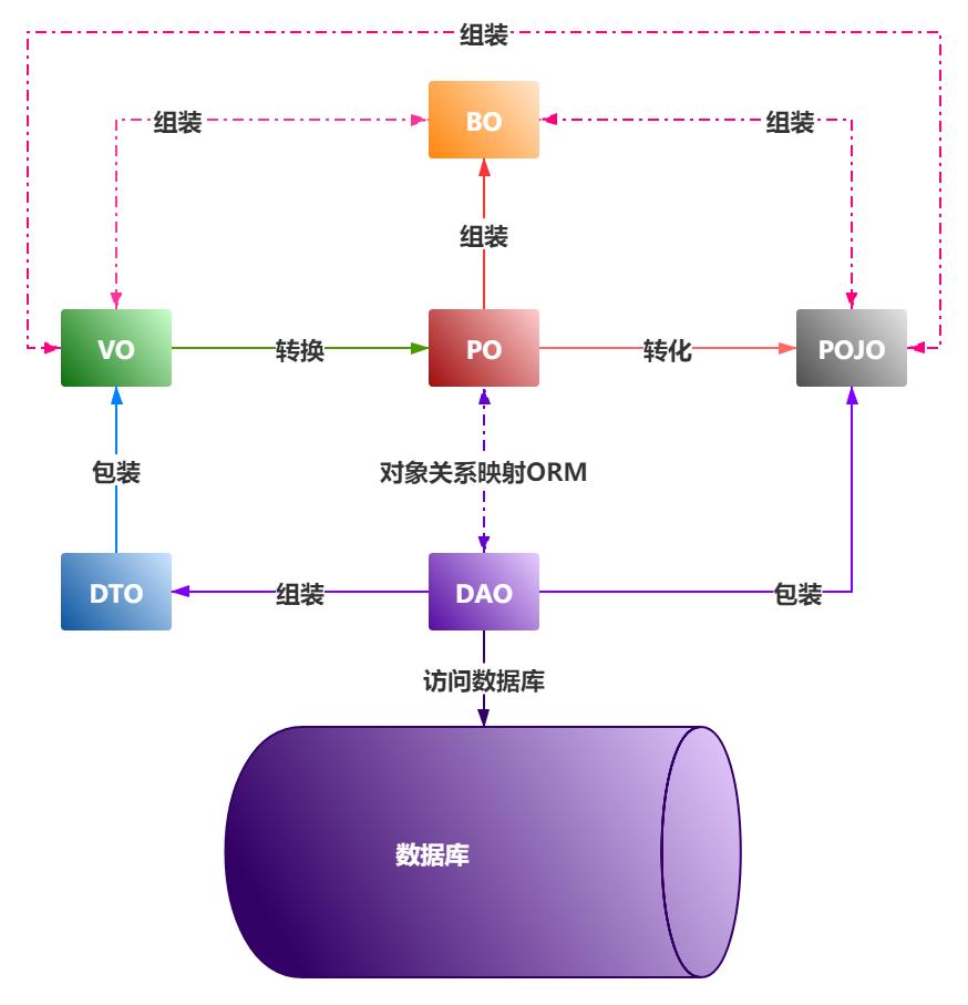 java命名规范讲解,JAVA命名规范