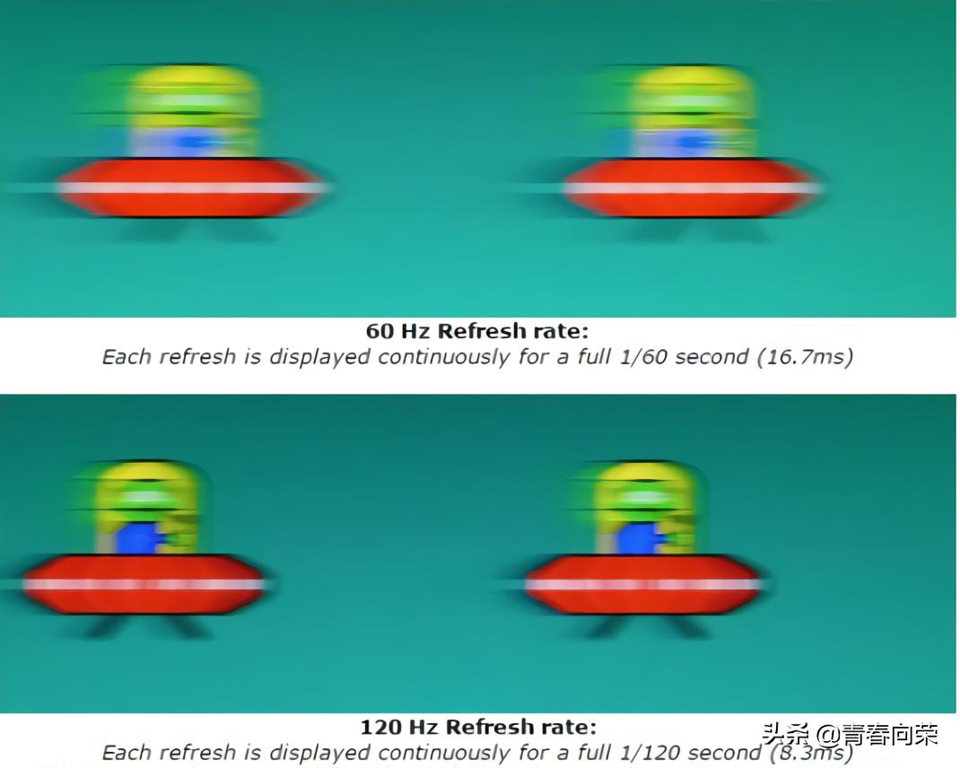 一般家用电脑显示器怎样选购,初学者如何选择电脑显示器