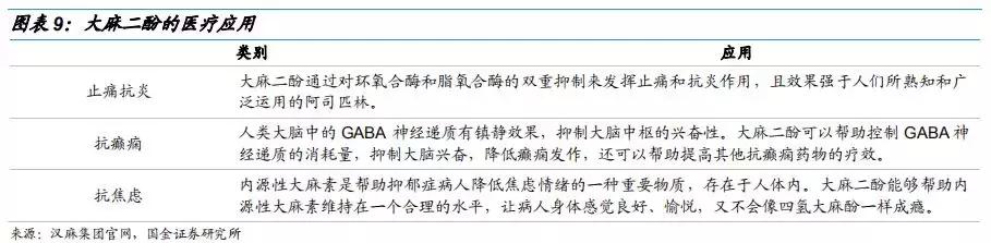 工业大麻素研究成果,工业大麻素研究