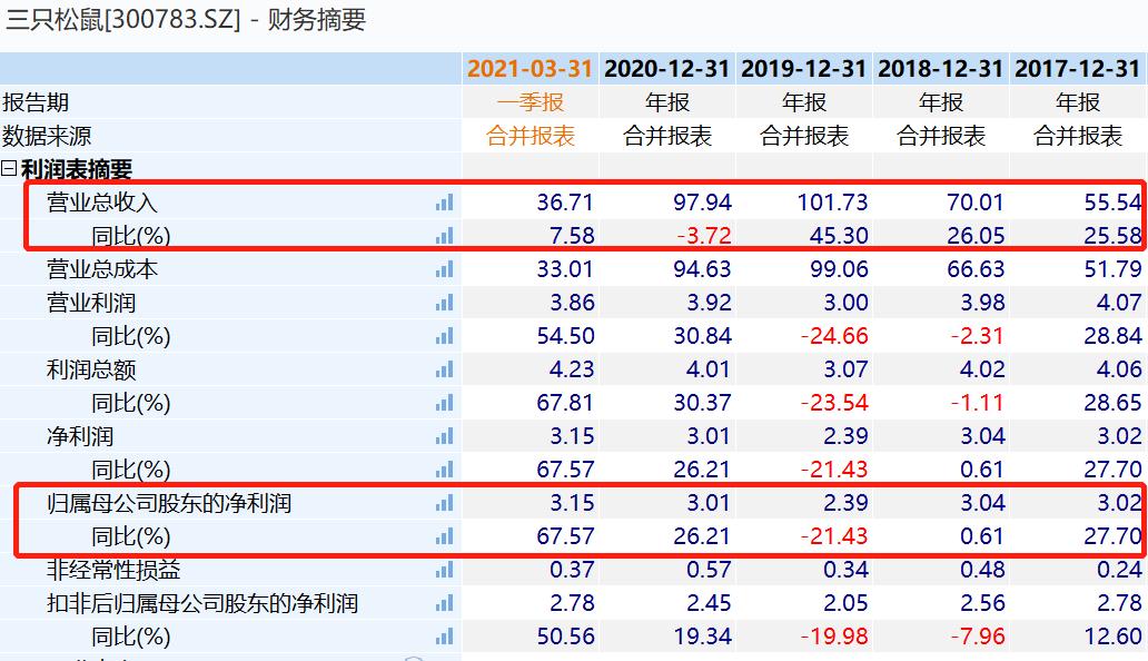 三只松鼠食品安全如何预防,三只松鼠国家安全标准