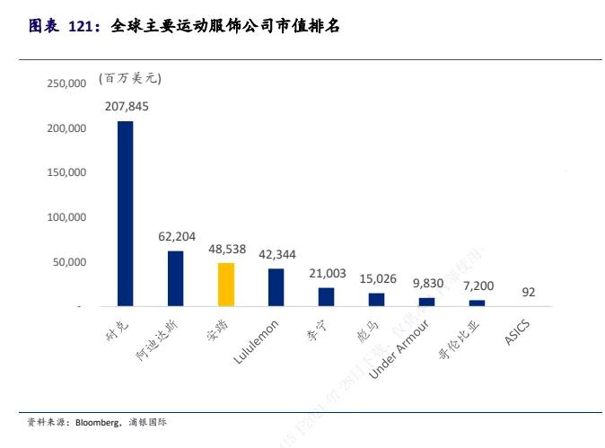 安踏创奥运,安踏新出高端品牌