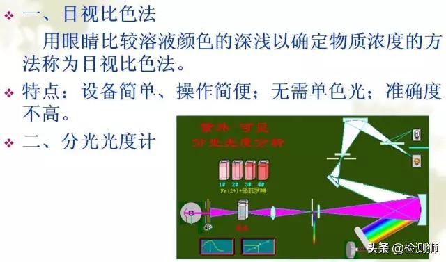 实验室基础操作很基础很实用,实验室基础仪器操作讲解