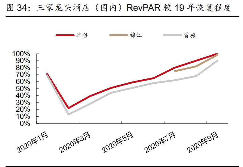 社服零售行业2021年投资策略报告：布局持续成长性龙头