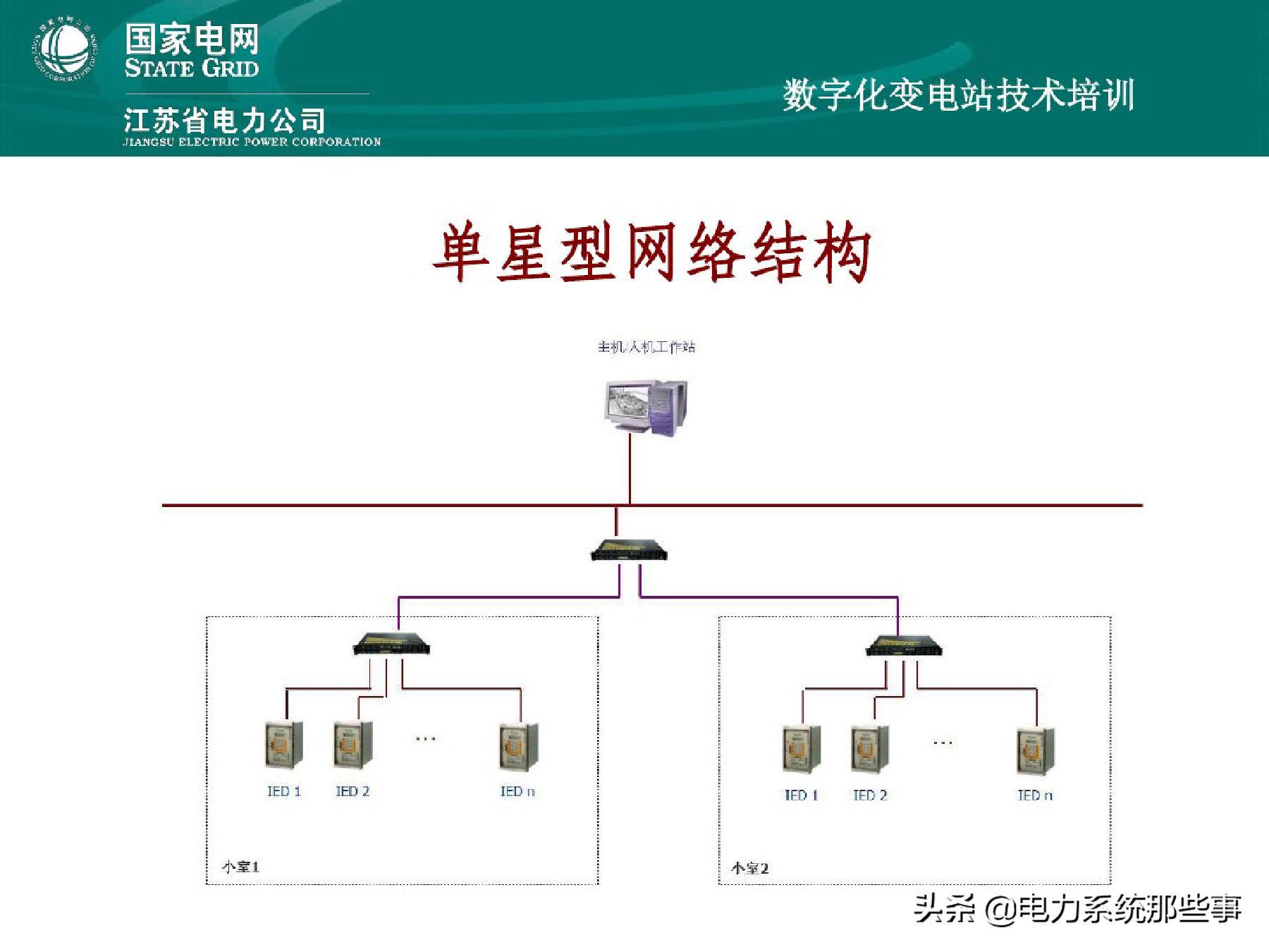 国网变电基础知识,国网基本信息