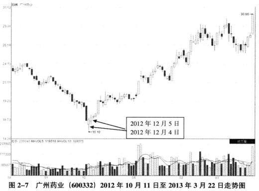 北大女博士说破股市牢记这11张图,北大一女博士说破股市炒股不割肉
