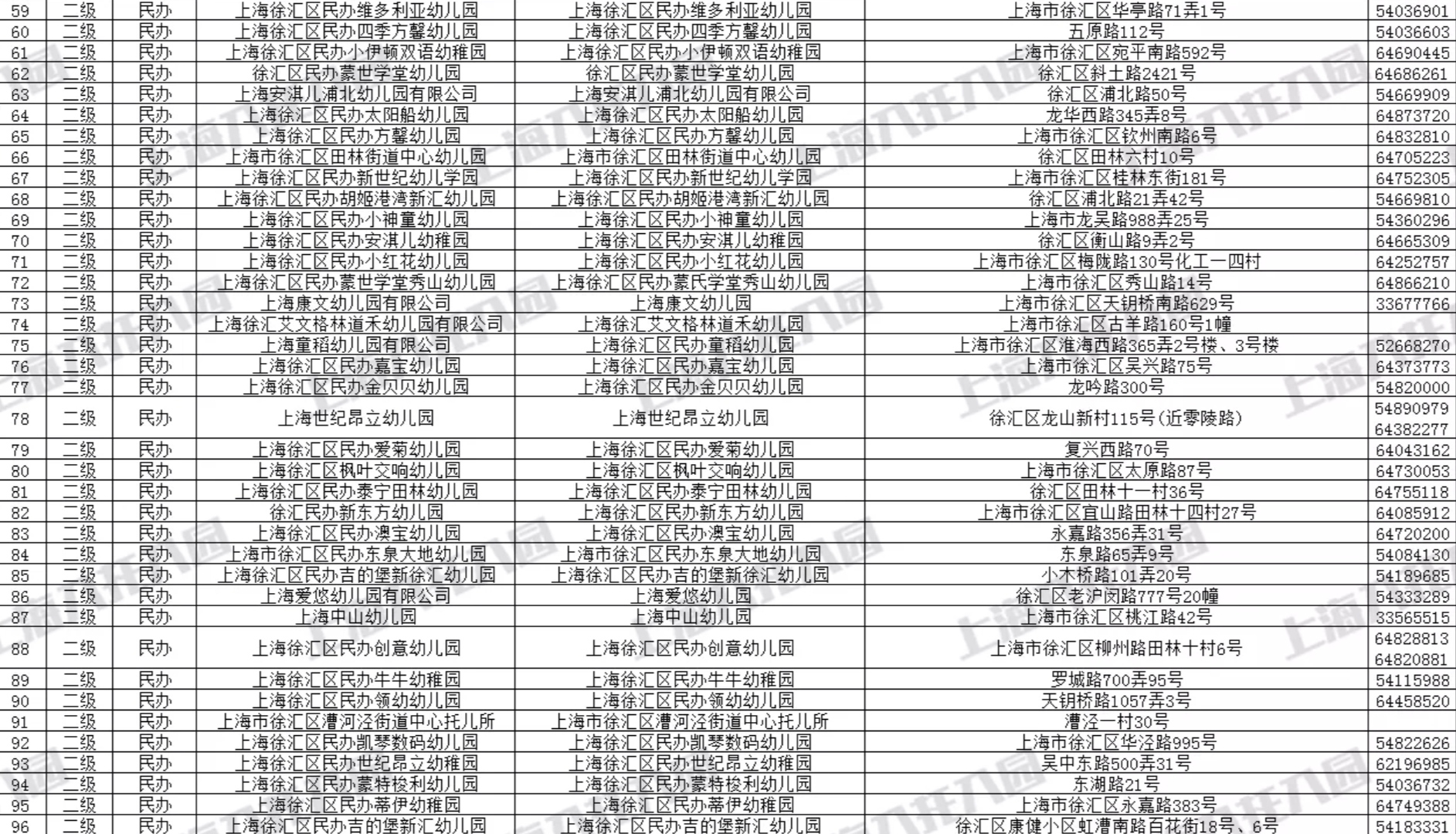 上海各区最好幼儿园排名,2020上海市各区重点幼儿园