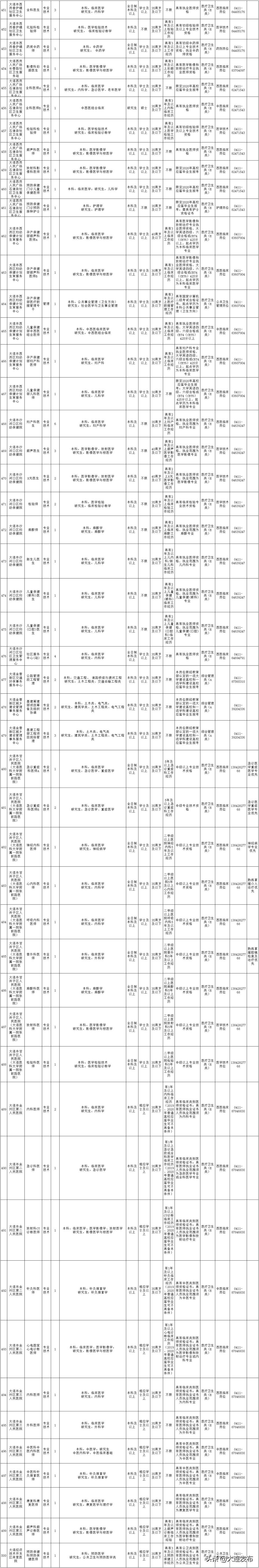南京事业单位招聘岗位,新疆事业单位招聘岗位