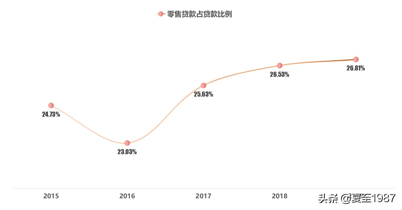 成都银行股票投资价值,成都银行股值得投资吗
