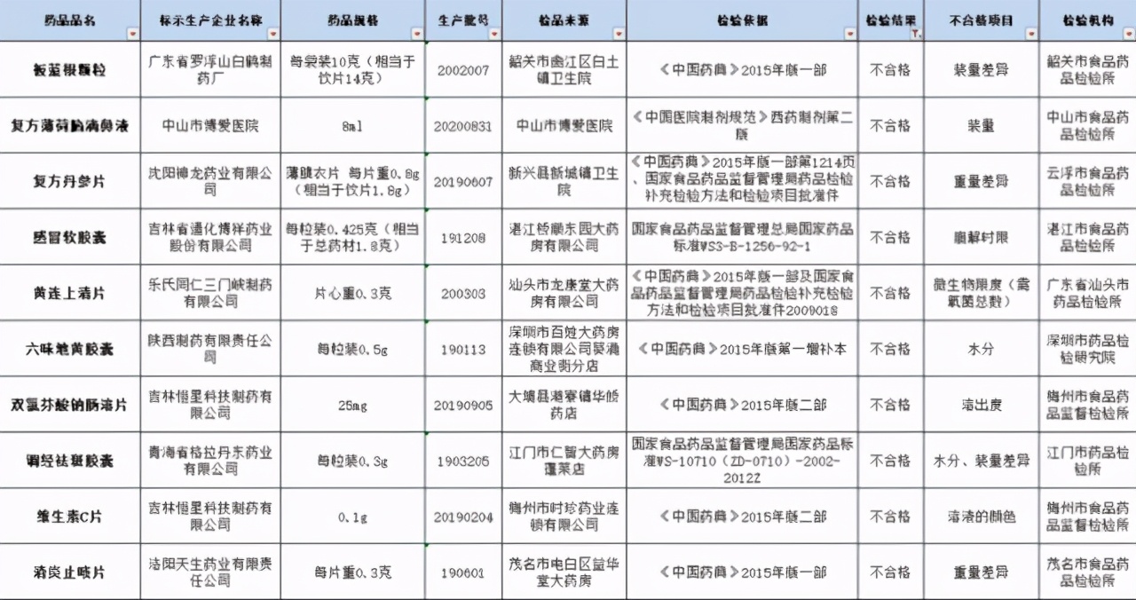全国停售紧急召回,全国停售紧急召回的药
