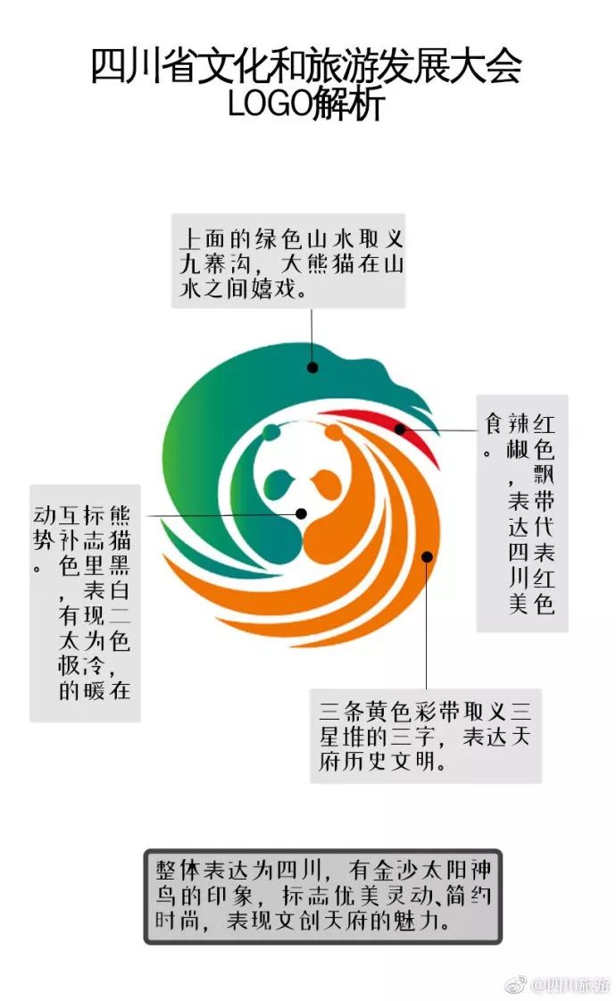 成都文旅原logo,四川文旅ip形象