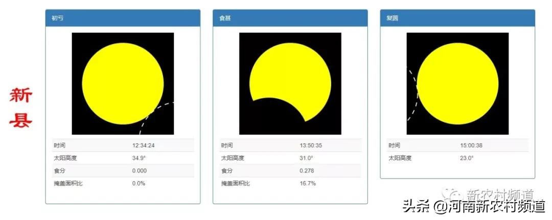 6月21日全国各地观测日食时间表,今天日食大概几点