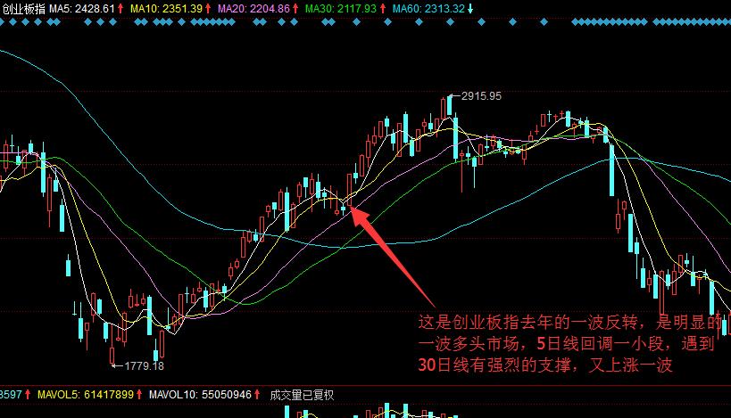 股票技术指标英文,股票技术指标大全