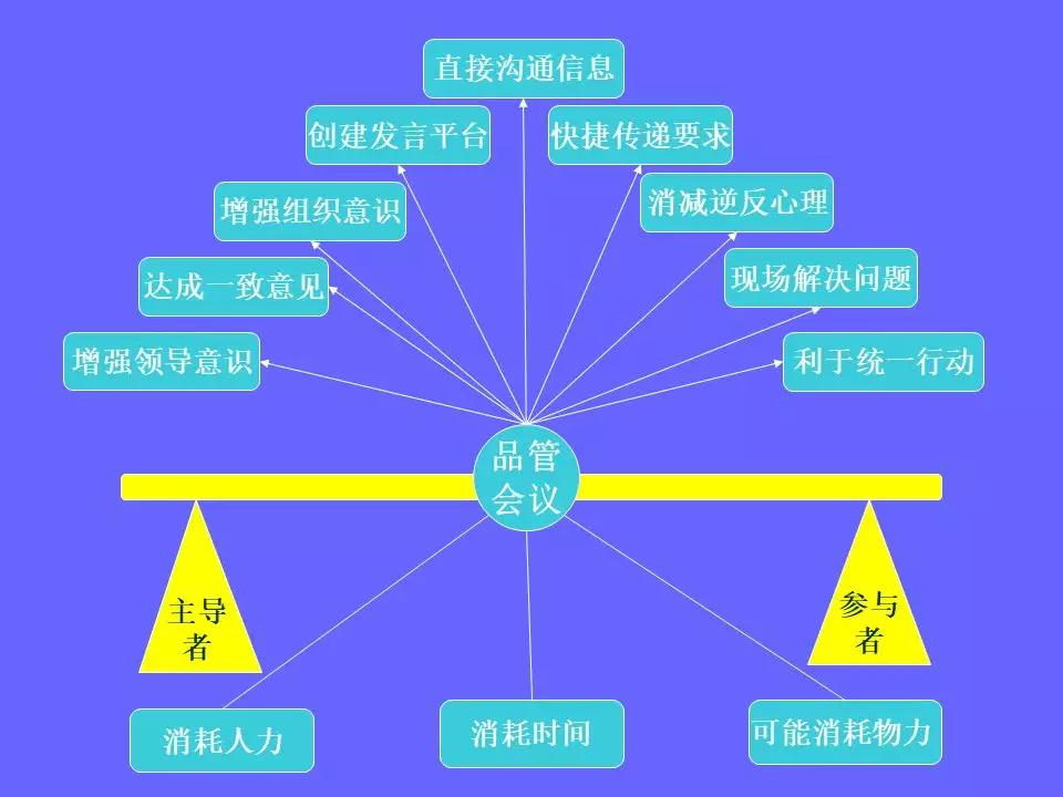 品管部主管必学培训ppt,品管部技能培训ppt