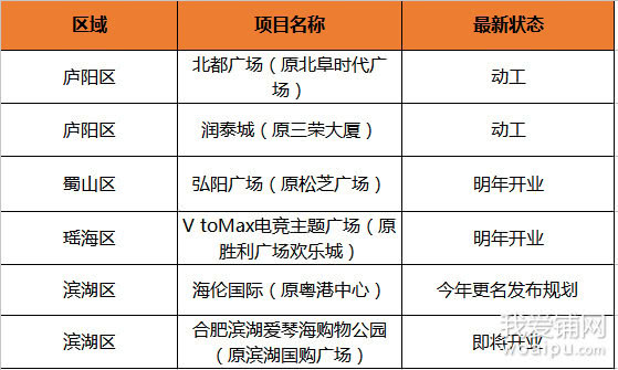 合肥最近烂尾的商业,合肥最大烂尾商业