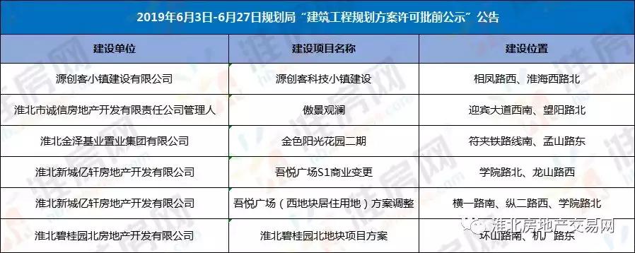 淮北世茂云图烂尾了吗,淮北丁楼佳苑未来规划