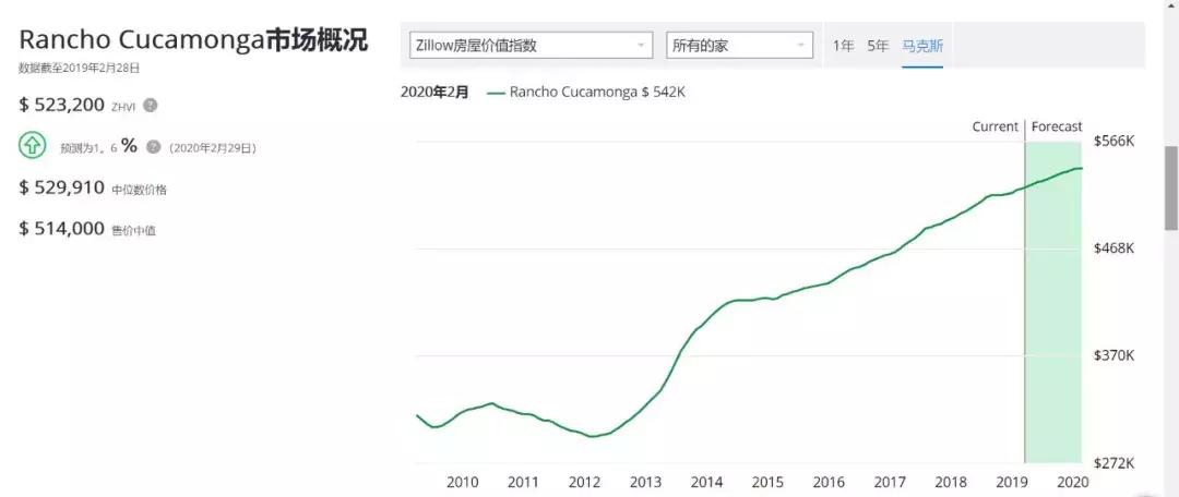 爱上了!库卡蒙格投资收益率破6%抢手房,兼具好学区,懂的人入场！