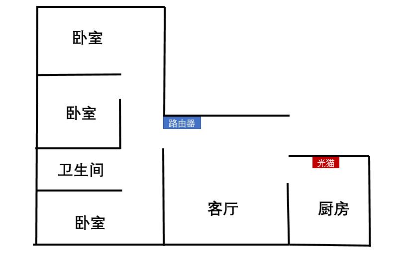 如何将路由器连接到家里的暗线,光猫和家里路由器的正确连接方法