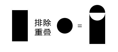 ps基础教程新手入门布尔运算,ps布尔运算界面怎么调出来
