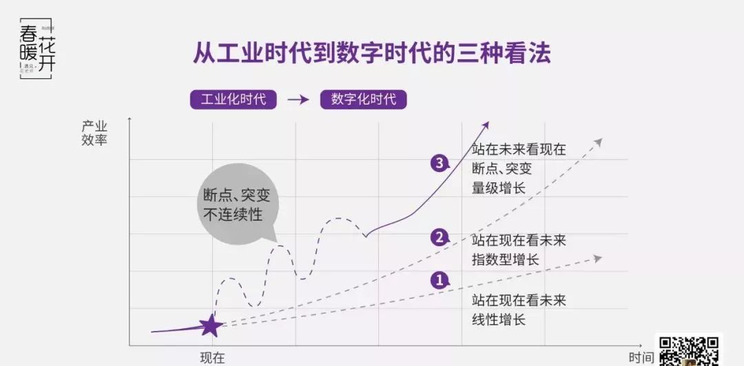 陈春花、廖建文：数字化时代企业生存之道