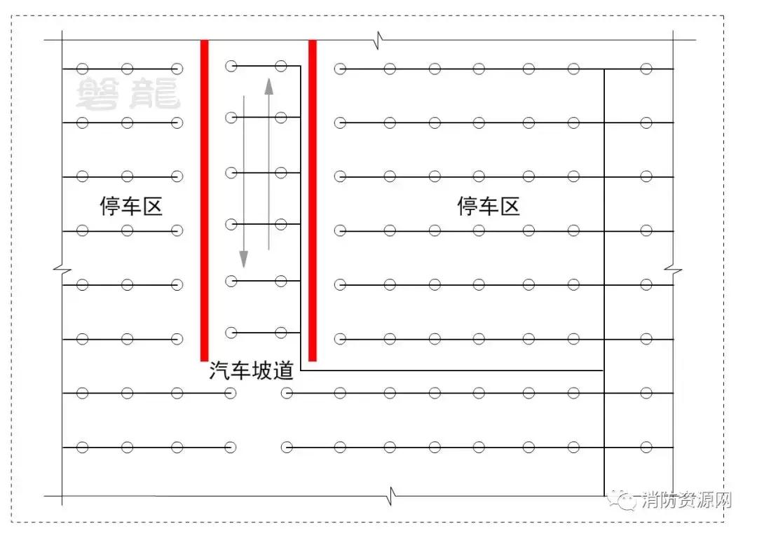 汽车库防火分区,汽车库火灾怎么扑救