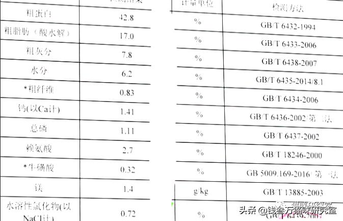nutrience哈根纽翠斯猫粮,nutrience纽翠斯猫粮