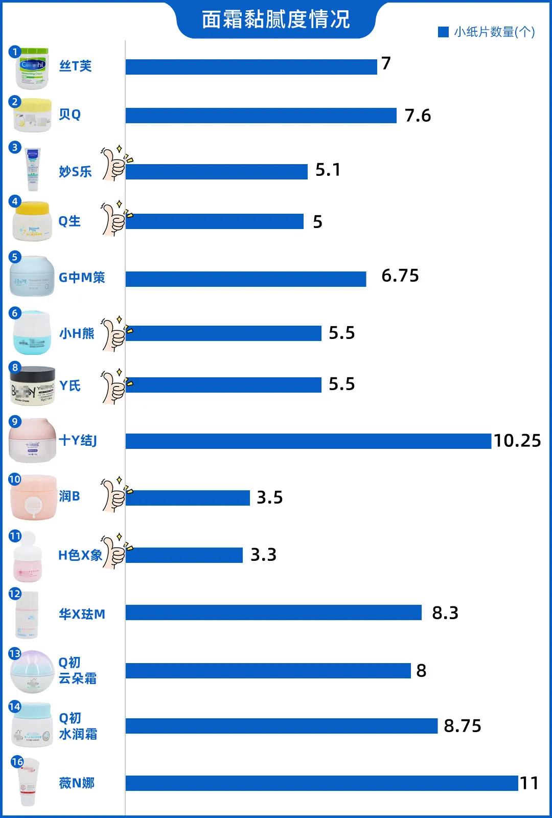 小孩冬天脸部干燥开裂面霜测评,儿童面霜推荐干皮保湿