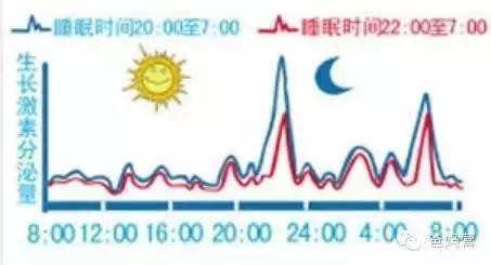 孩子几点睡觉有助于长高15岁,孩子几点睡有利于长高