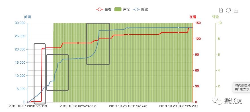 dior洗眼效果,dior必须洗眼吗
