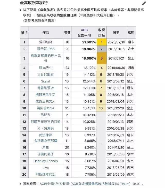 孙艺珍早年照曝光,身材性感火辣!难怪《爱情迫降》里把玄彬降服