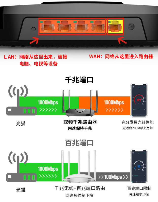 家用路由器怎么选购性价比高,路由器怎么选购才是正确的