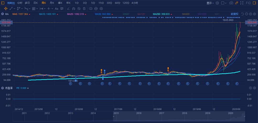大佬加仓阿里巴巴,大佬加仓的股票