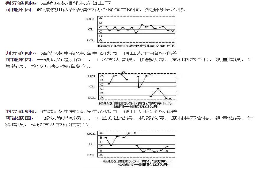 spc控制图数据怎么不同步,spc控制图的8大原则