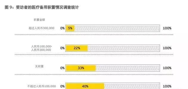 揭秘所谓的百万医疗险,揭秘百万医疗里的坑