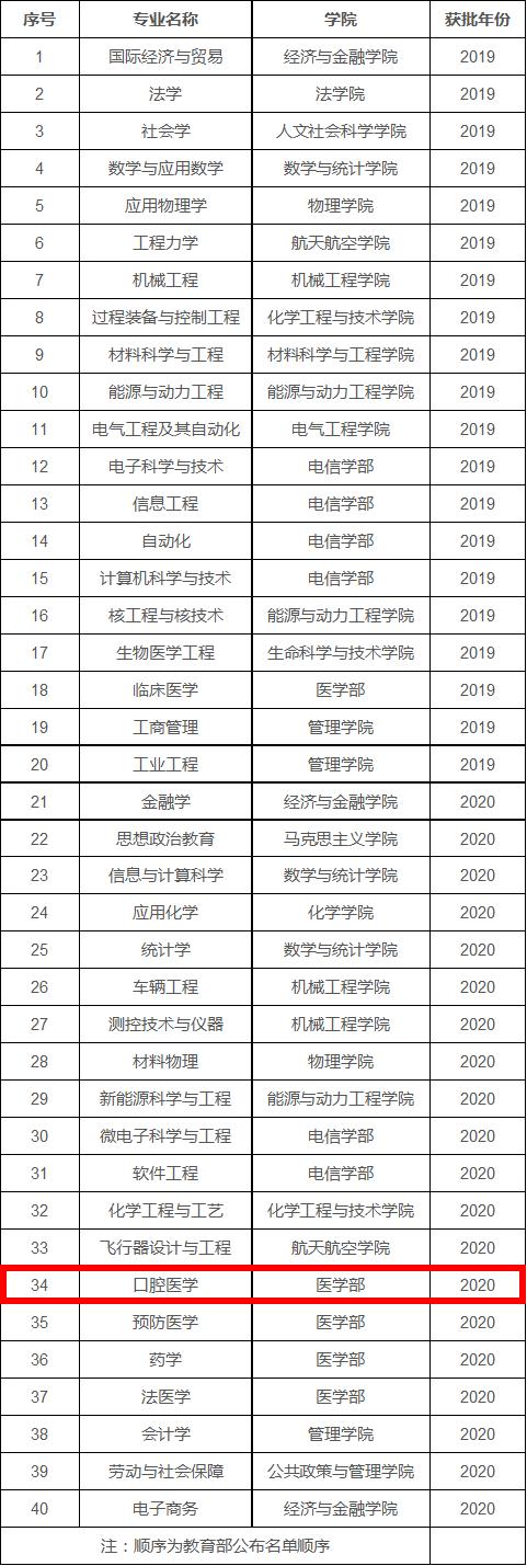 西安交大口腔医院哪个最好,西安交大口腔医院和四医大口腔