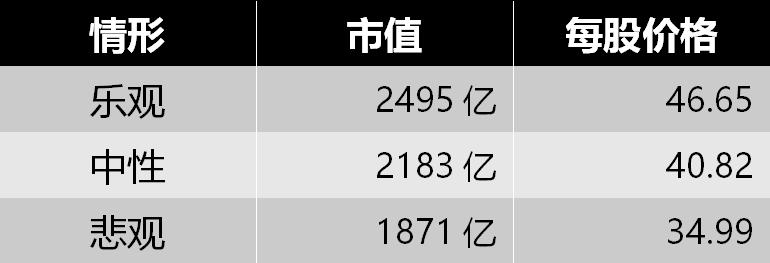 四师兄谈牧原股份,四师兄估价