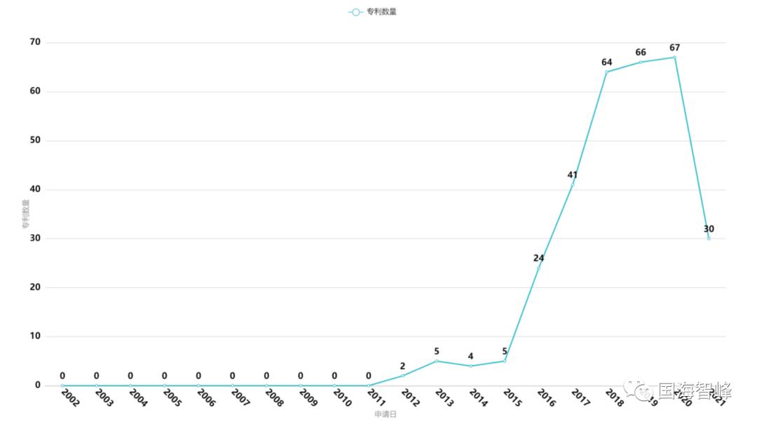新能源汽车控制系统专利,新能源汽车语音控制