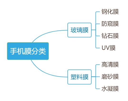 贴膜老板不会告诉你的秘密,贴膜店经典语录