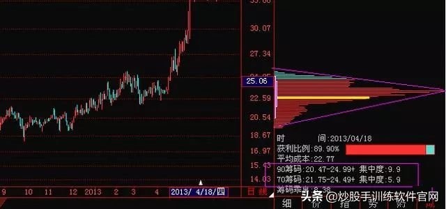 炒股筹码分布实用技巧,筹码分布选股方法和图解