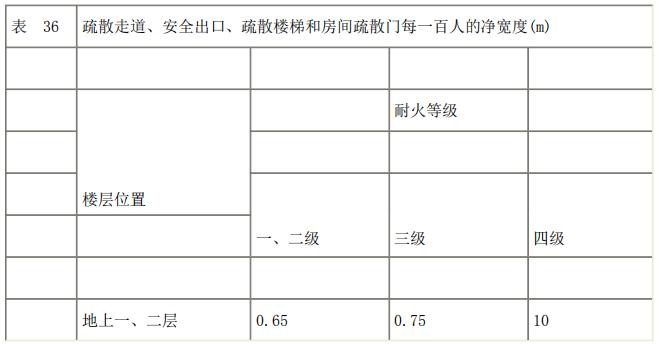 建筑安全案例分析100个,密集场所人员安全疏散的注意事项