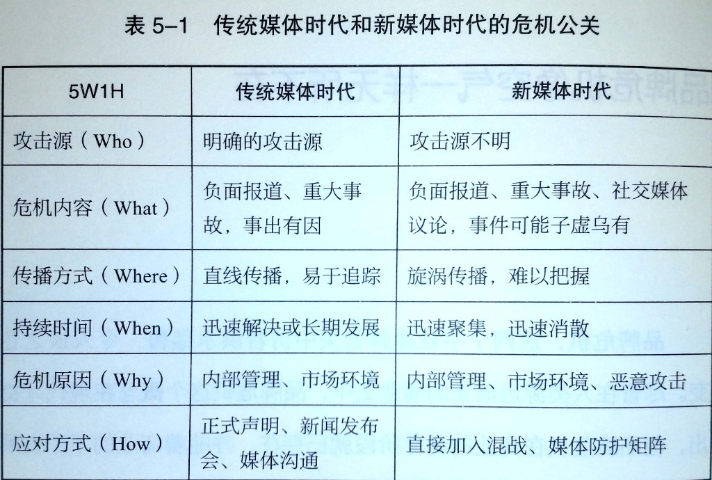 品牌公关成功案例分析,经典公关案例及分析