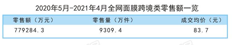 全网销量最高面膜品牌,目前市场最火的爆款面膜