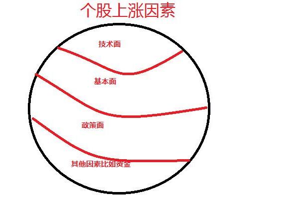 股市神奇的投资规律,股市上的神奇指标