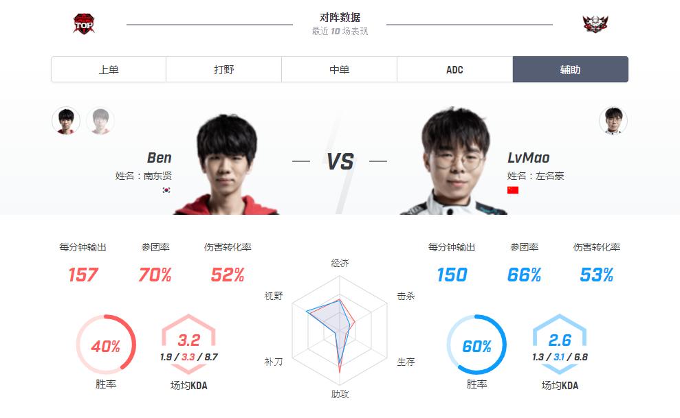 lol赛程jdgvsedg,loljdgvst1比赛视频