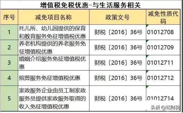 增值税个税计算方法,增值税避税和企业所得税避税