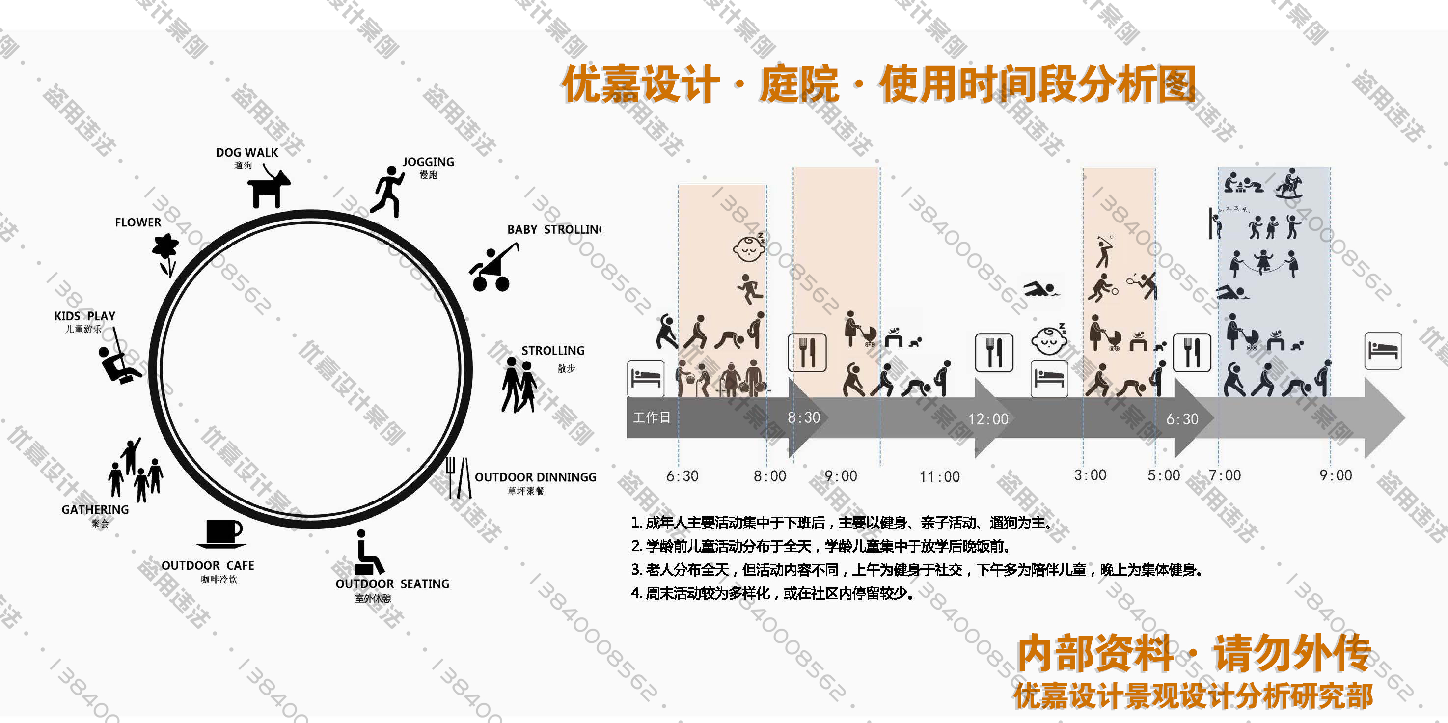小院子如何设计合理,院子顶部私密性设计