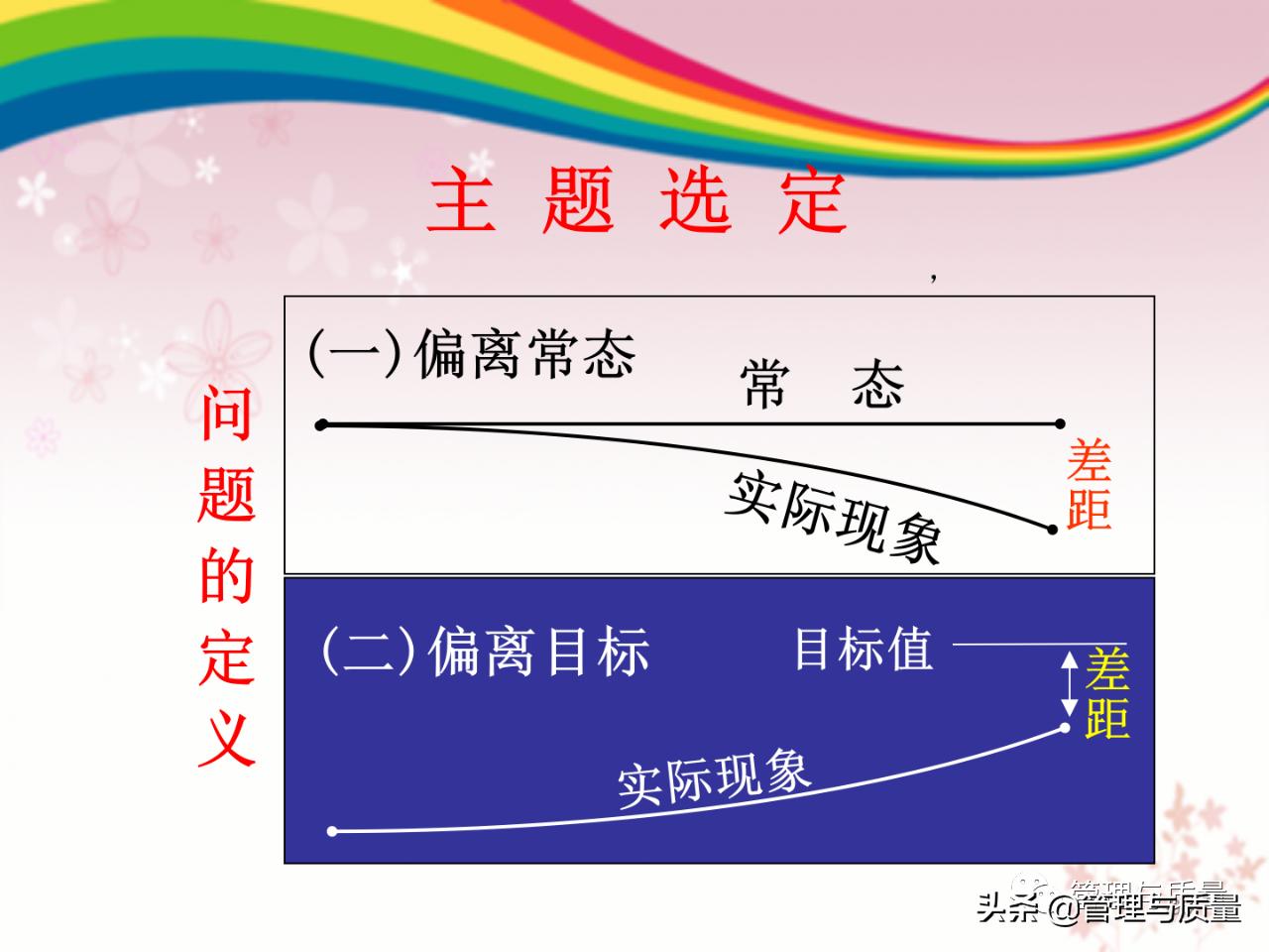 如何去讲解品管圈ppt,品管圈ppt制作教程