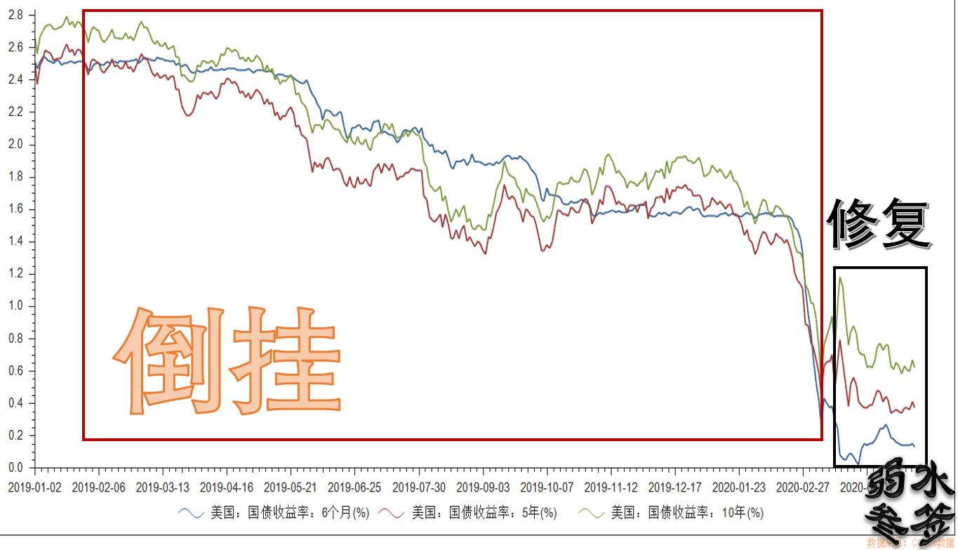 美联储最新交易提示,美联储国债最新政策
